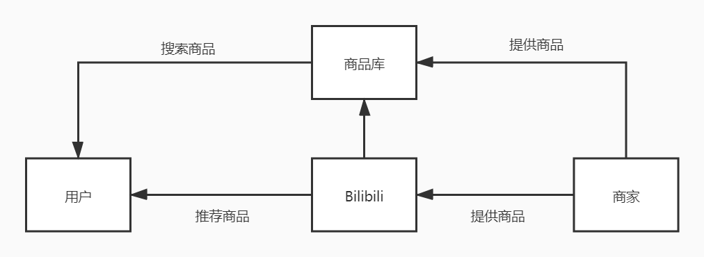哔哩哔哩:用户运营策略分析报告 | 人人都是产品经理
