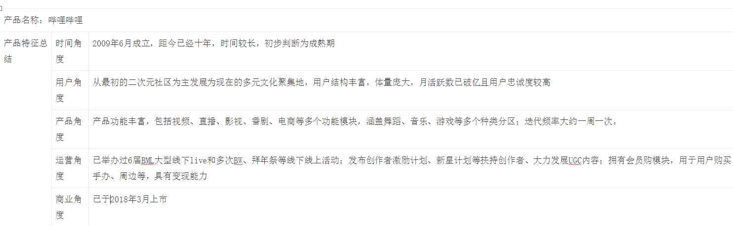 哔哩哔哩:用户运营策略分析报告 | 人人都是产品经理