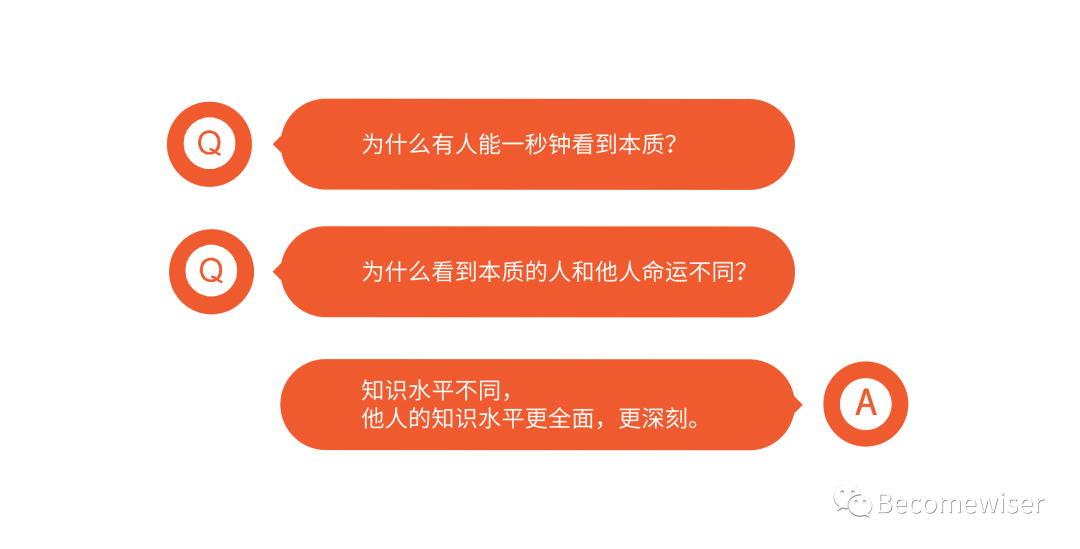 知识体系的复利作用 | 人人都是产品经理