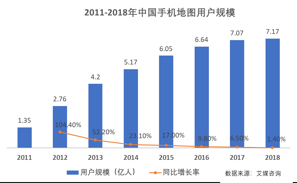 竞品分析:高德地图VS百度地图