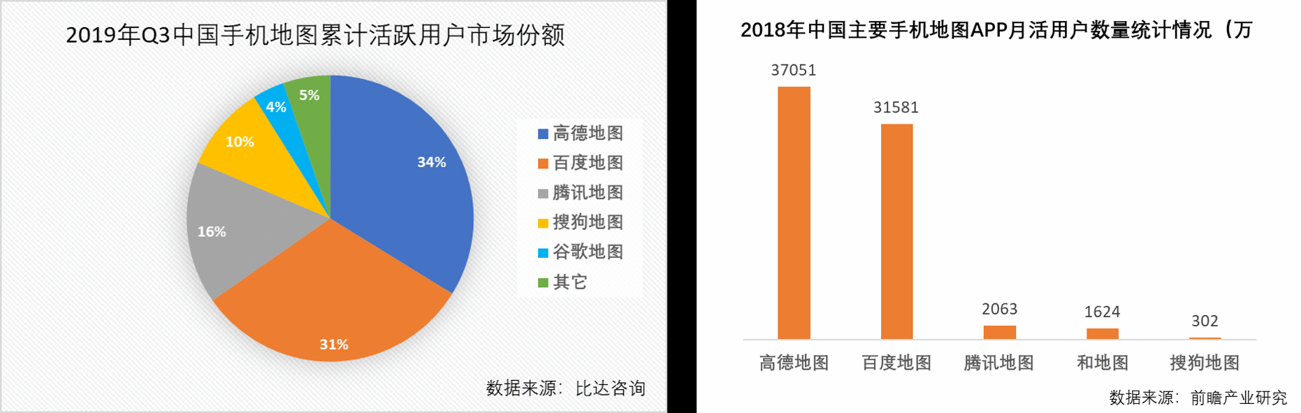 竞品分析:高德地图VS百度地图