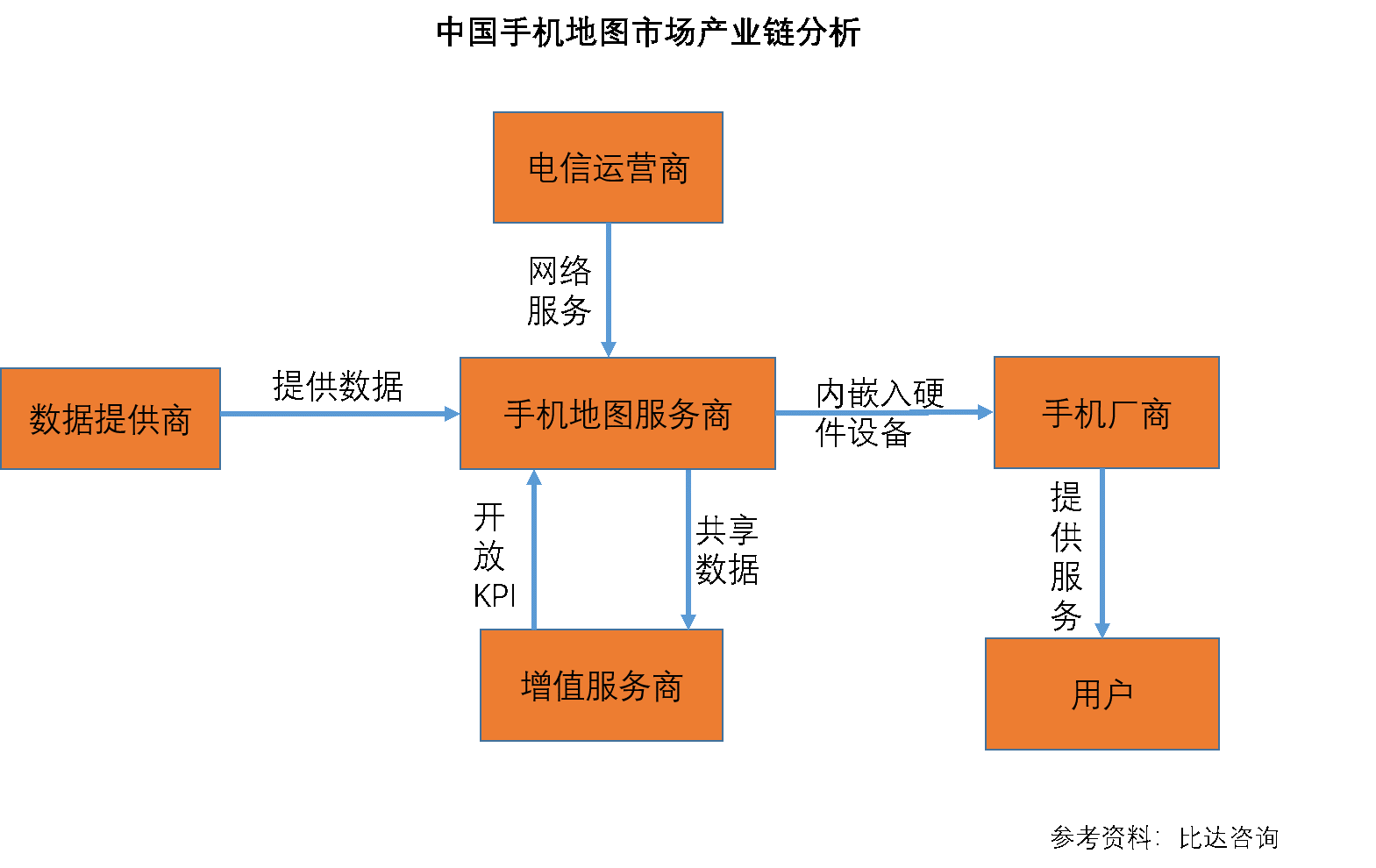 竞品分析:高德地图VS百度地图