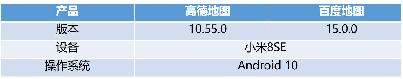 竞品分析:高德地图VS百度地图