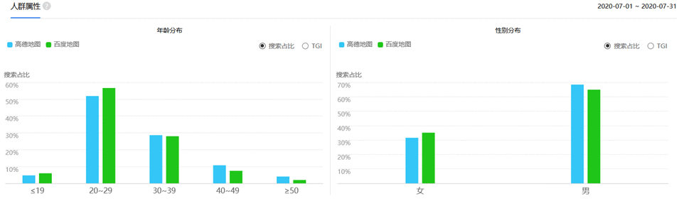 竞品分析:高德地图VS百度地图