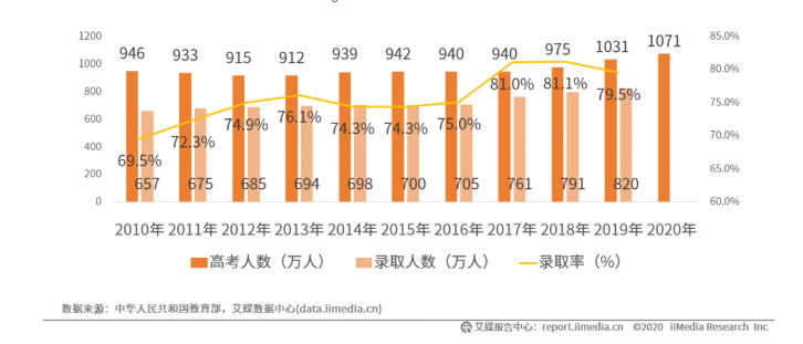 高中升学市场竞品分析：求学宝、优志愿
