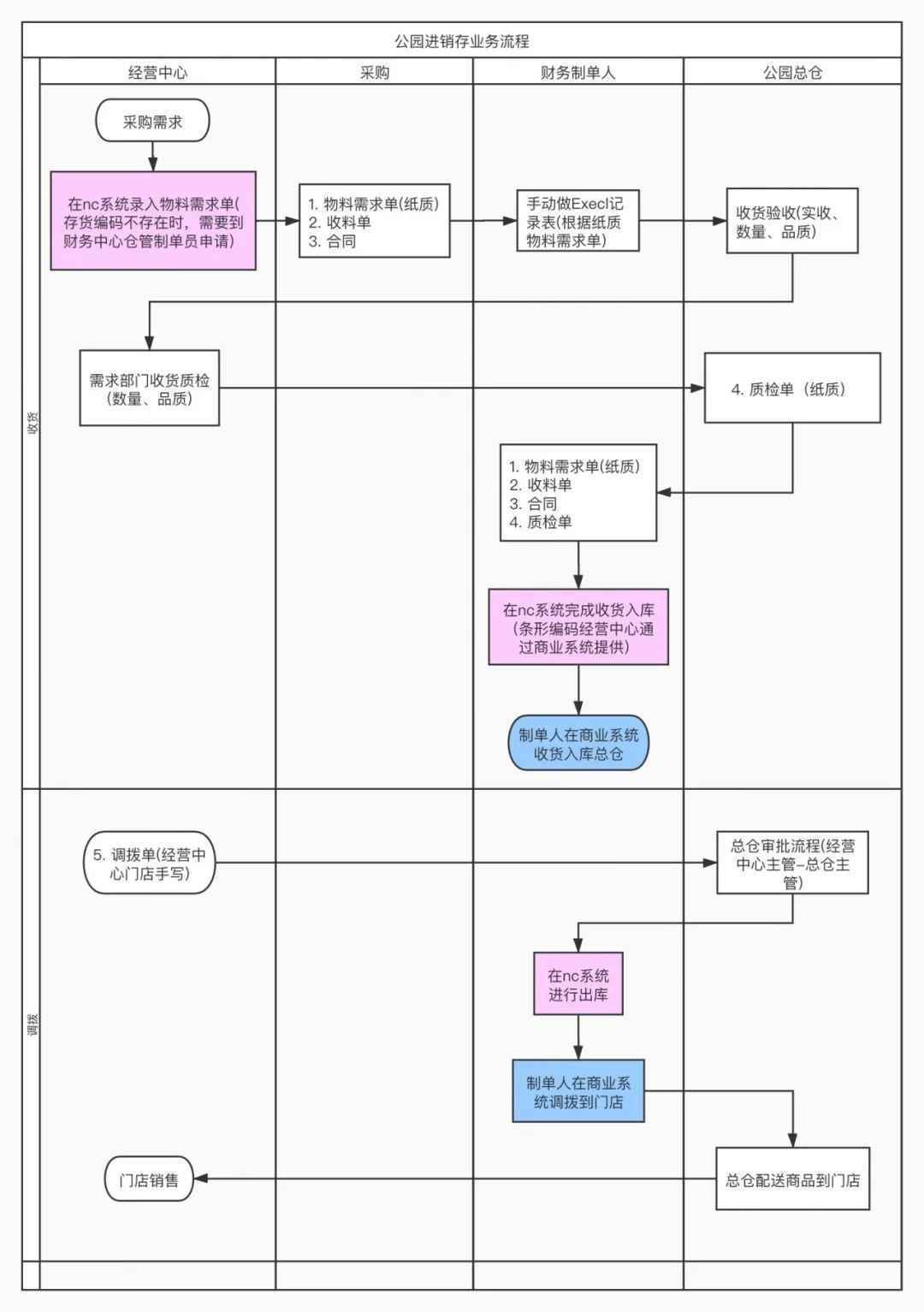 产品经理如何在上手新项目的时候获取信任?