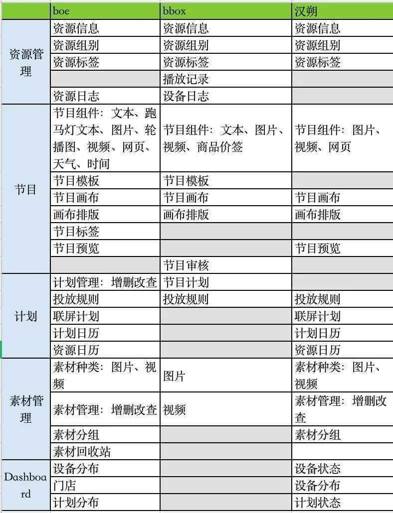 产品经理如何在上手新项目的时候获取信任?