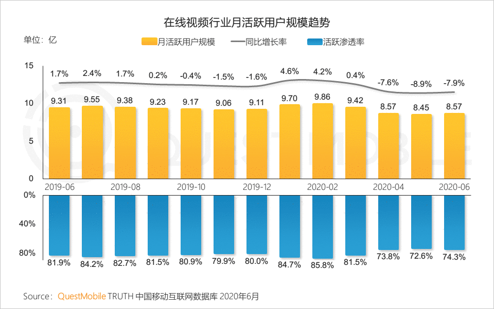 产品体验报告:西瓜视频