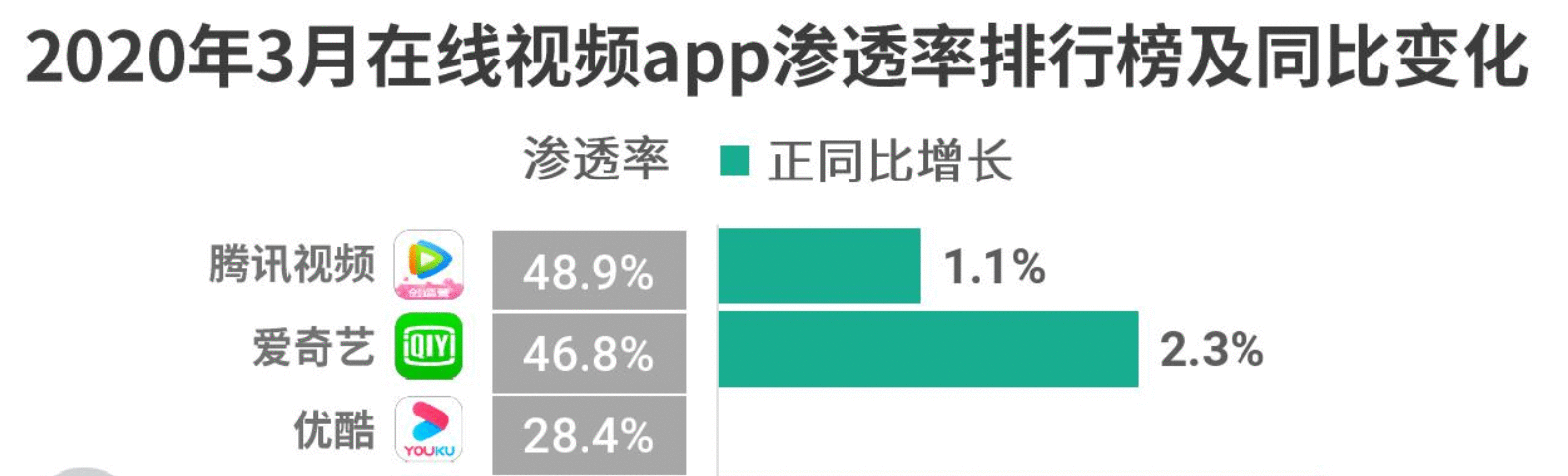 产品体验报告:西瓜视频