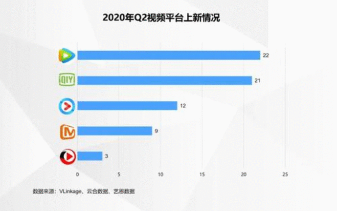 产品体验报告:西瓜视频