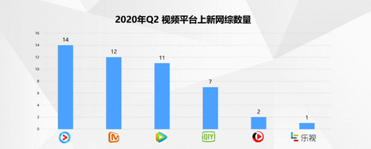 产品体验报告:西瓜视频