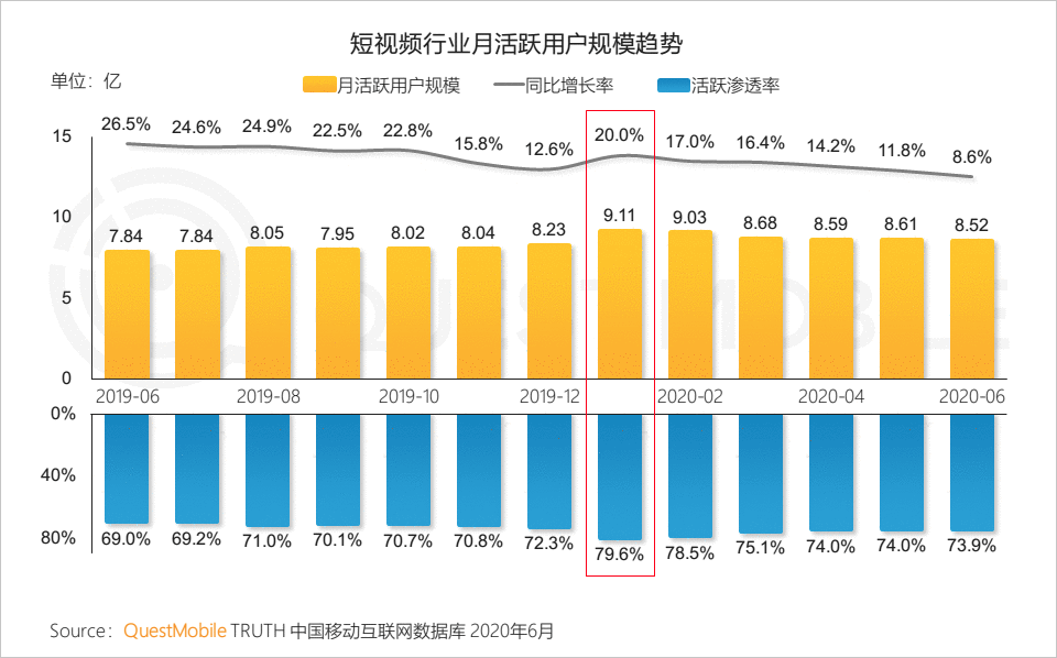 产品体验报告:西瓜视频