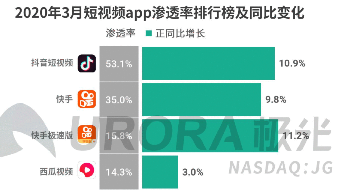 产品体验报告:西瓜视频