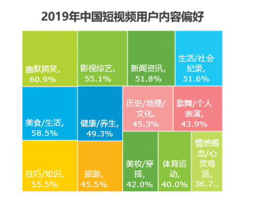 产品体验报告:西瓜视频