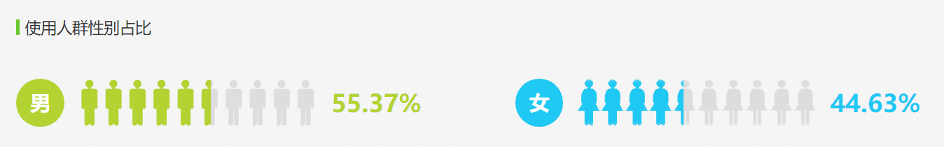 产品体验报告:西瓜视频