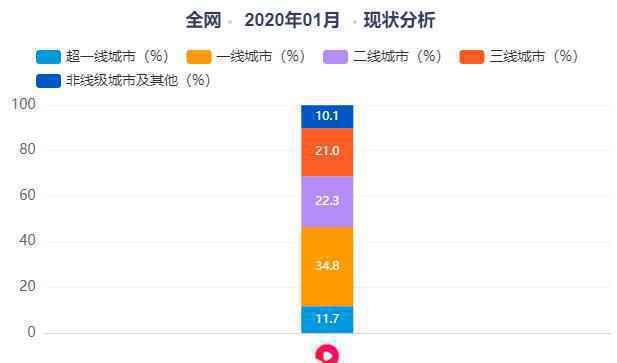 产品体验报告:西瓜视频