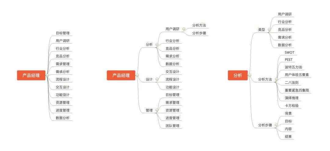  知识体系的复利作用