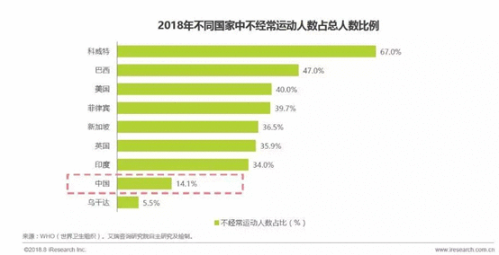数据来源:艾瑞咨询研究中心