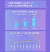京东推出家电大势新品赏 京东小魔方“独宠”用户享至高24期免息