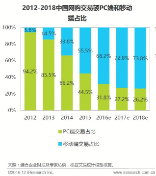 网易严选如何披荆斩棘,坐上品质电商第一位