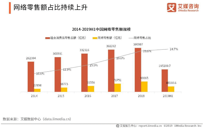 网易严选如何披荆斩棘,坐上品质电商第一位