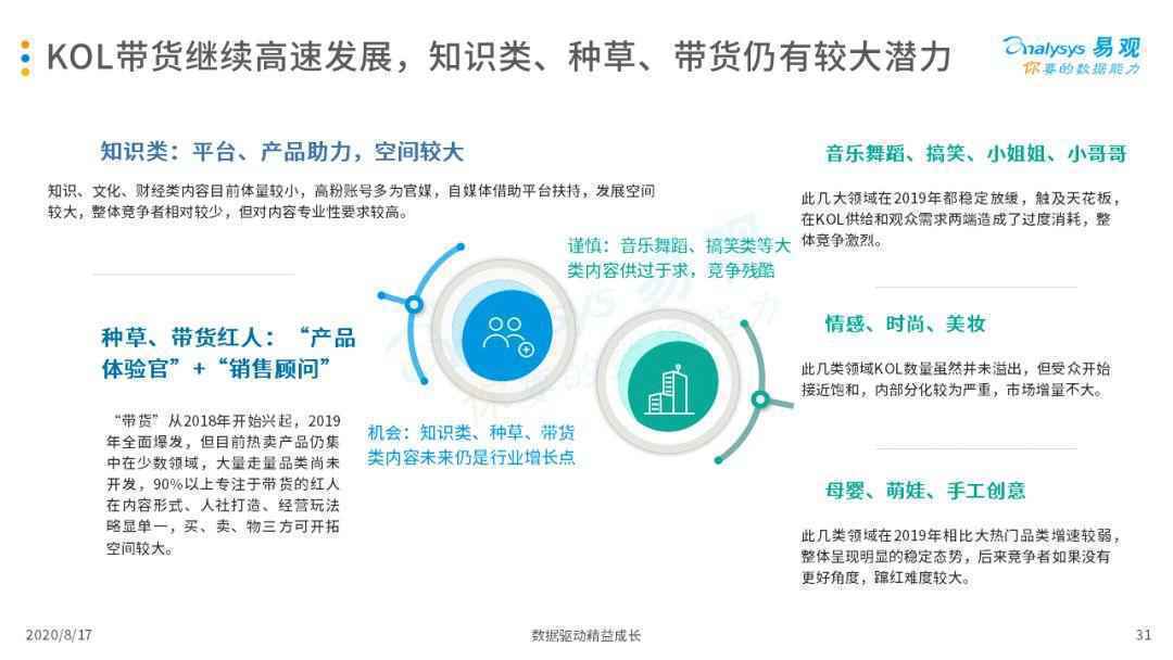  2020中国互联网广告市场年度综合分析