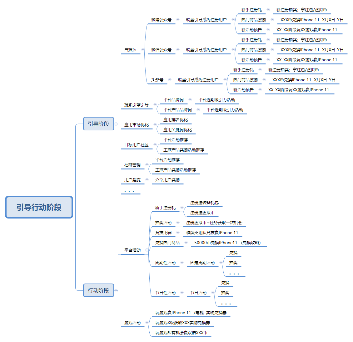  全链路市场营销体系 | 市场 VS 运营扯皮（二）