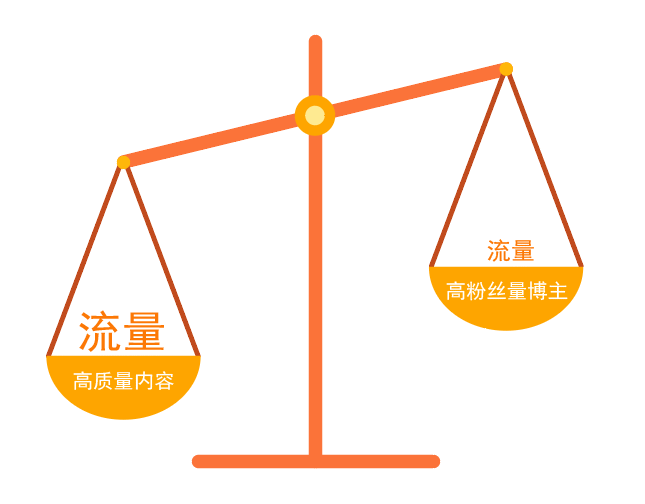  用KOC也能实现千万级曝光，看PAVG如何“选人制胜”