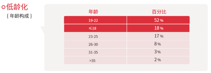 竞品分析:流利说雅思