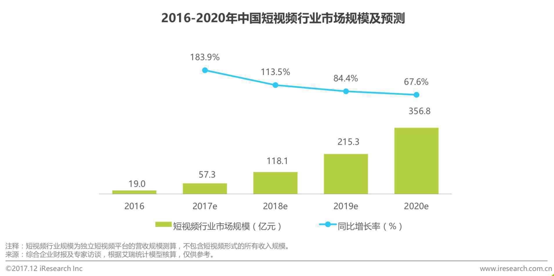  移动互联网出海冷暖自知，LIKE短视频如何成为进击的黑马