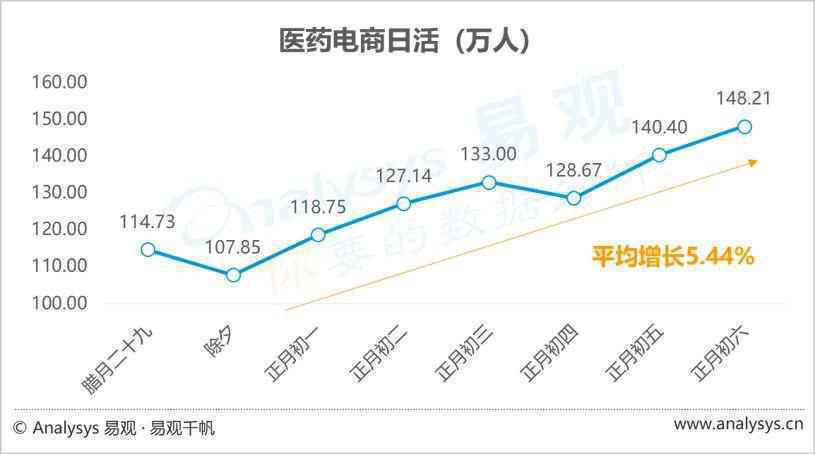数字化防疫(1):疫情之下,互联网医疗迎来新机遇