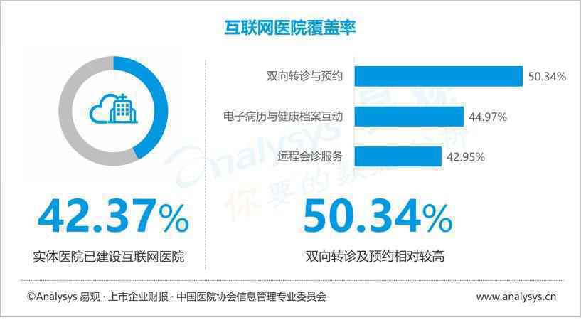 数字化防疫(1):疫情之下,互联网医疗迎来新机遇