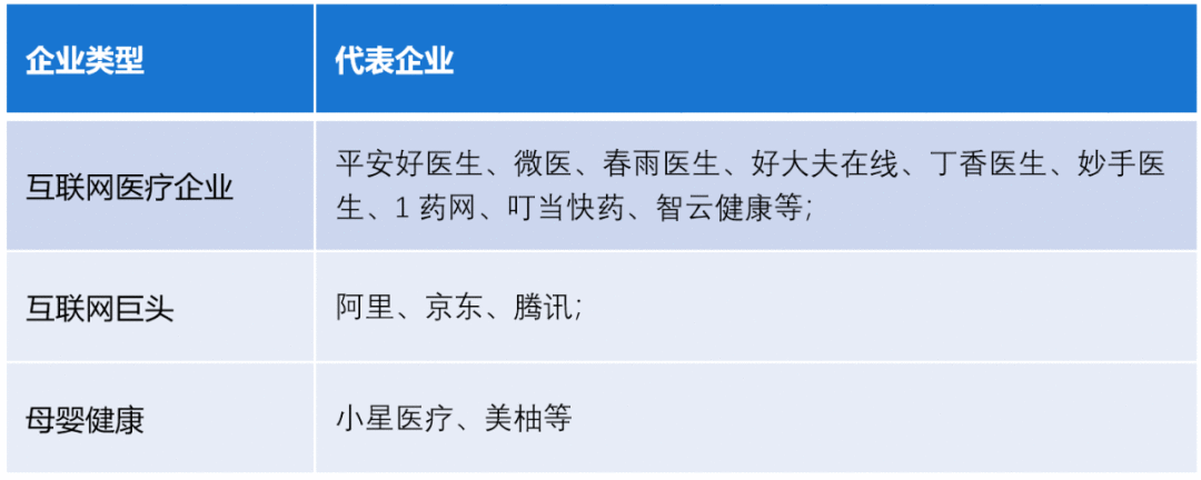数字化防疫(1):疫情之下,互联网医疗迎来新机遇