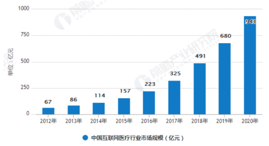 互联网+分级诊疗:健康东莞竞品分析