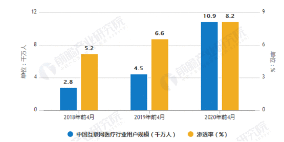 互联网+分级诊疗:健康东莞竞品分析