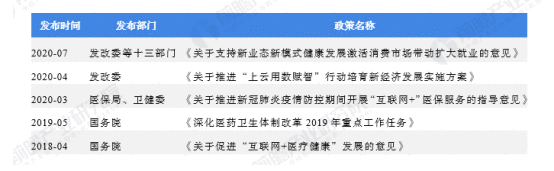 互联网+分级诊疗:健康东莞竞品分析