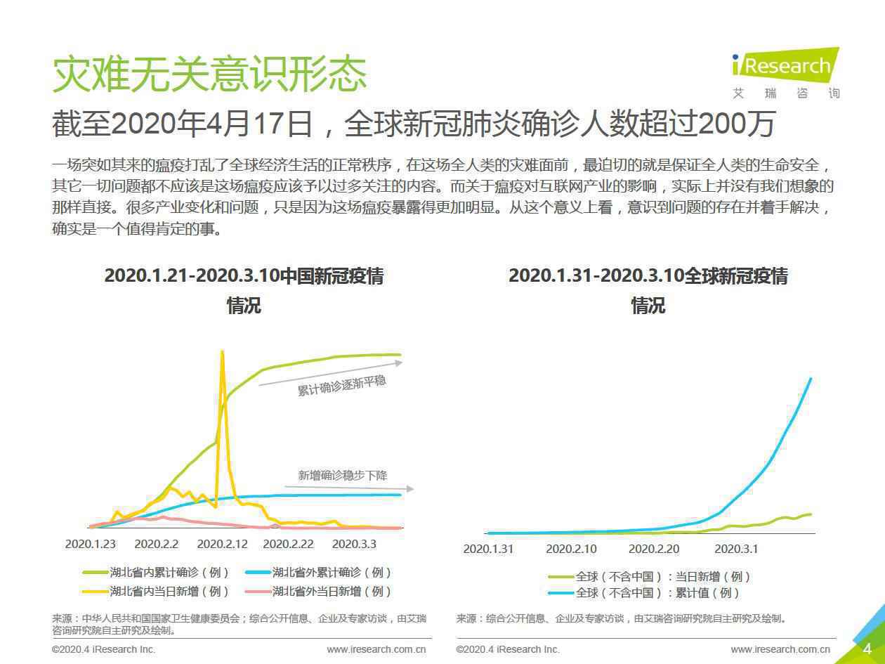 疫情卡口防控系统竞品分析
