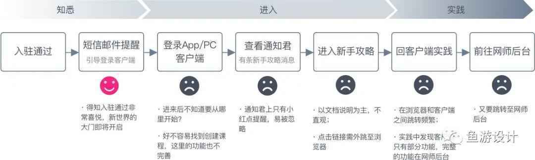  产品增长案例：如何将产品的重要指标提升近10%？