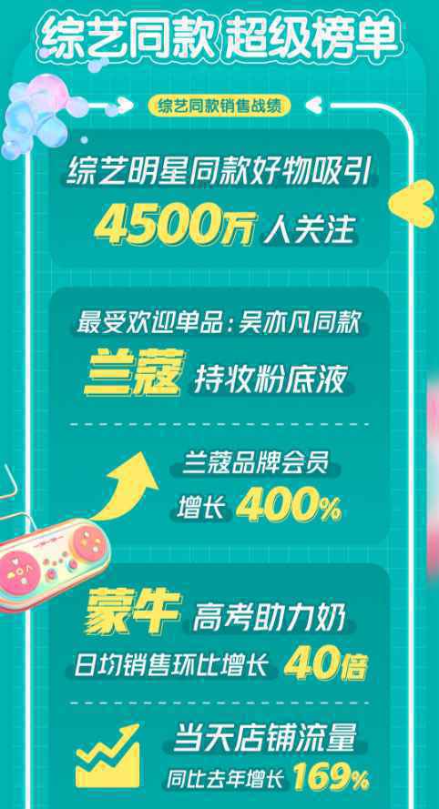 兰蔻品牌会员增长400%！京东星娱乐超级IP日释放超级“星”引力