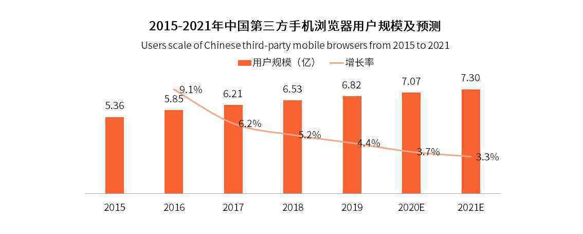 夸克产品分析报告:如何以用户为核心打造内容聚合平台