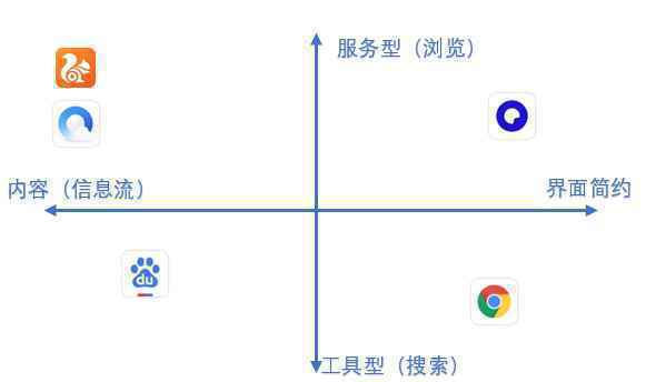 夸克产品分析报告:如何以用户为核心打造内容聚合平台