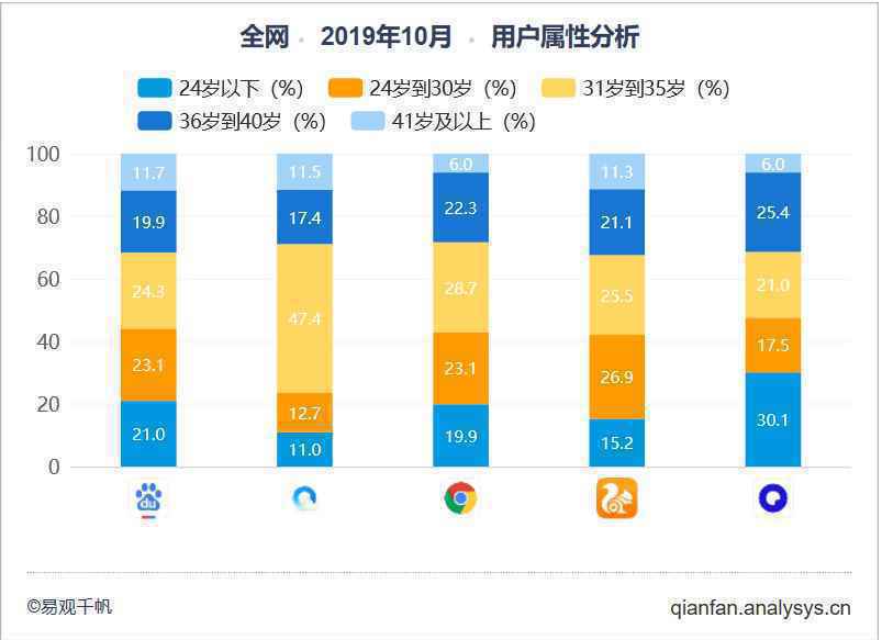 夸克产品分析报告:如何以用户为核心打造内容聚合平台