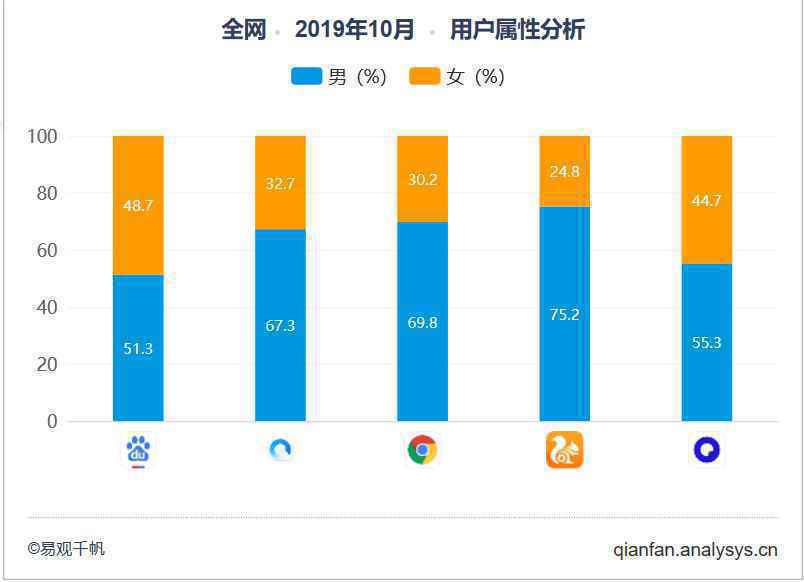 夸克产品分析报告:如何以用户为核心打造内容聚合平台