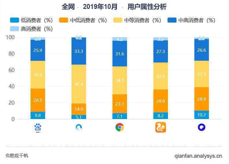 夸克产品分析报告:如何以用户为核心打造内容聚合平台