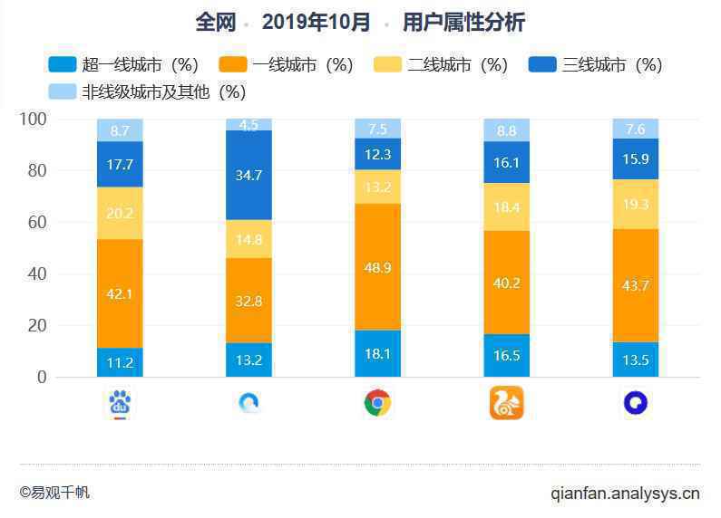 夸克产品分析报告:如何以用户为核心打造内容聚合平台
