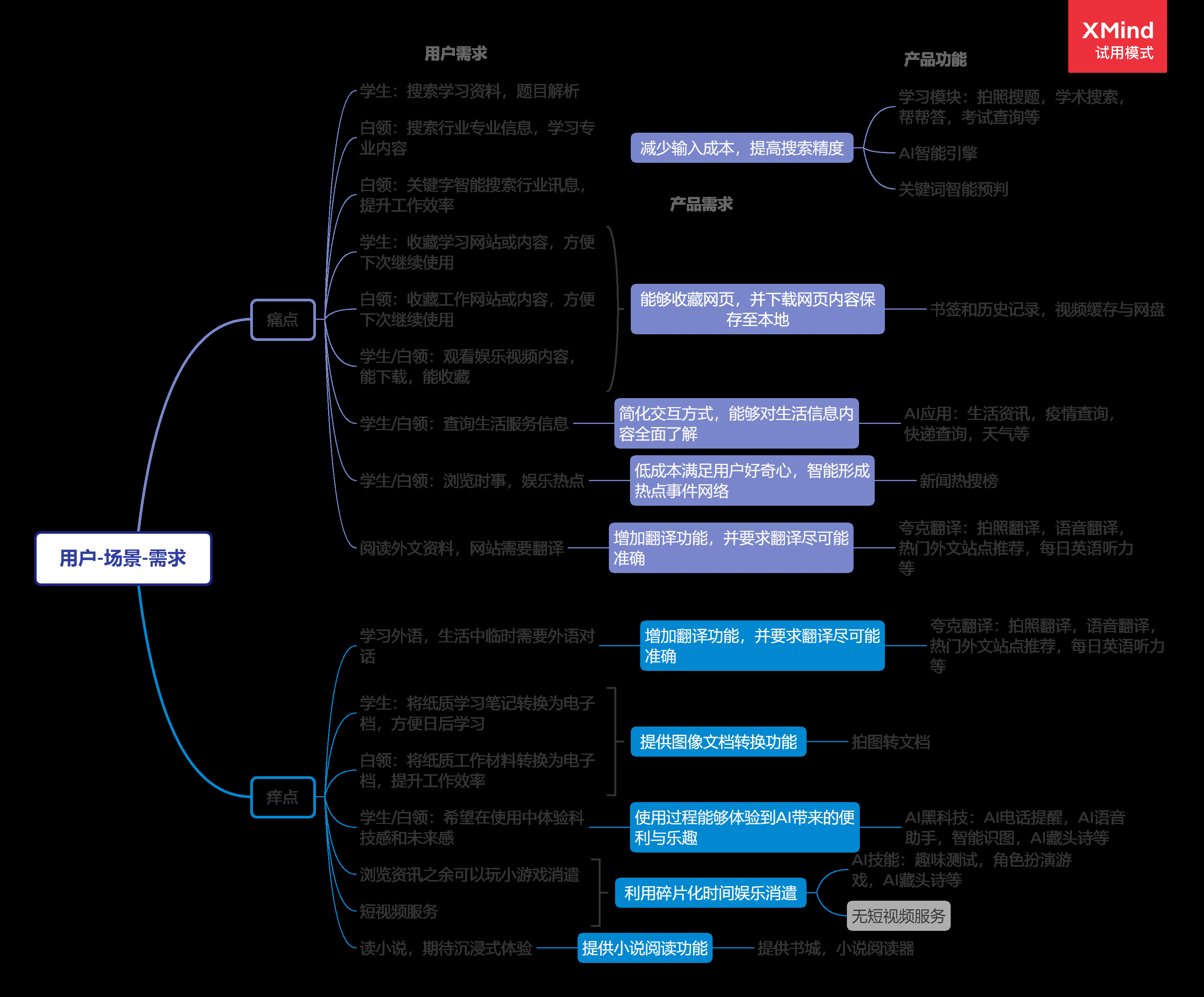 夸克产品分析报告:如何以用户为核心打造内容聚合平台