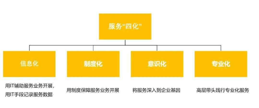 怎么做，农产品在线销售的服务化