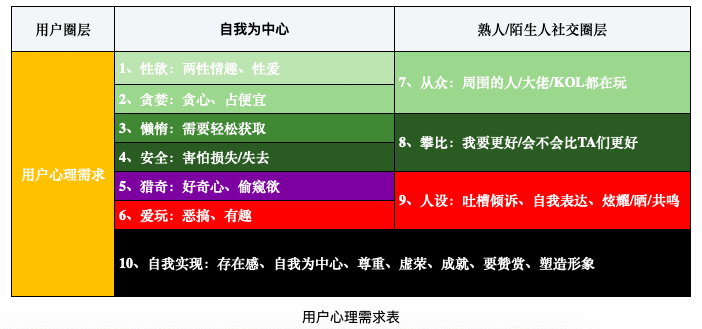 4类最容易刷屏的营销活动,你PICK哪种?