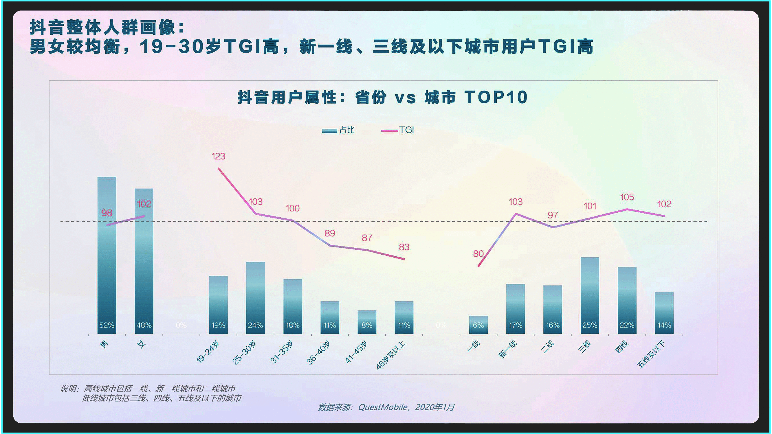  2020抖音产品竞品分析报告