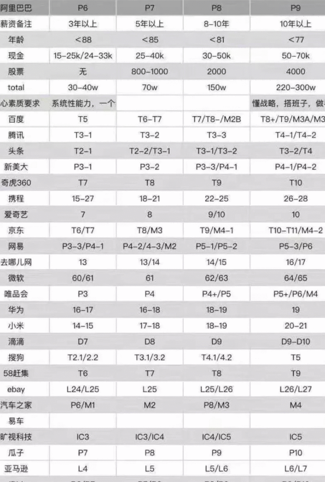 你未来会遇到的坑,我在阿里都帮你踩过了 你未来会遇到的坑,我在阿里都帮你踩过了